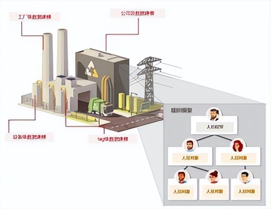 新亚控scada,亚控scada系统