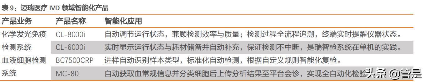 迈瑞医疗深度研究,迈瑞医疗智慧医院