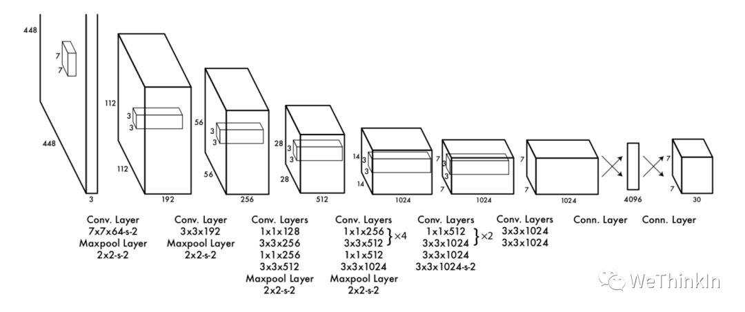 「MakeYOLOGreatAgain」YOLOv1-v7全系列大解析（Head篇）