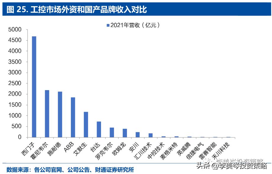 “安全”为矛，精选A股“自强50”组合