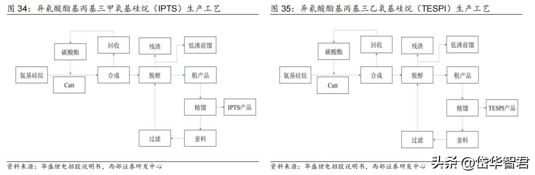 锂电电解液龙头,华盛锂电上游材料