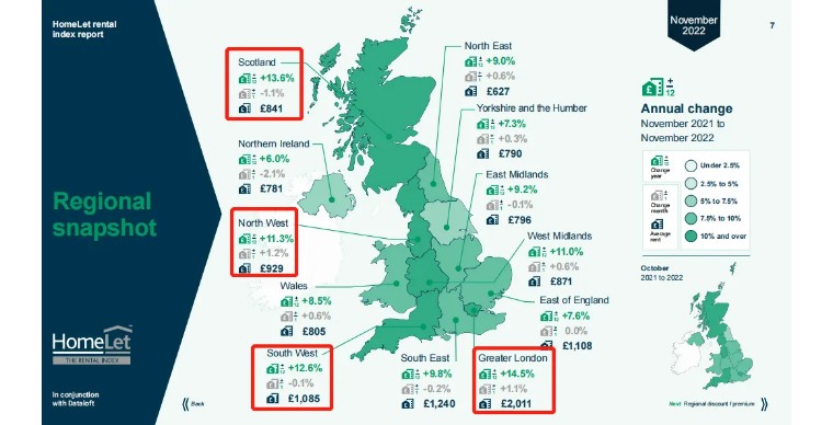 11月租赁数据出炉，Londoner的房租收入比超35%