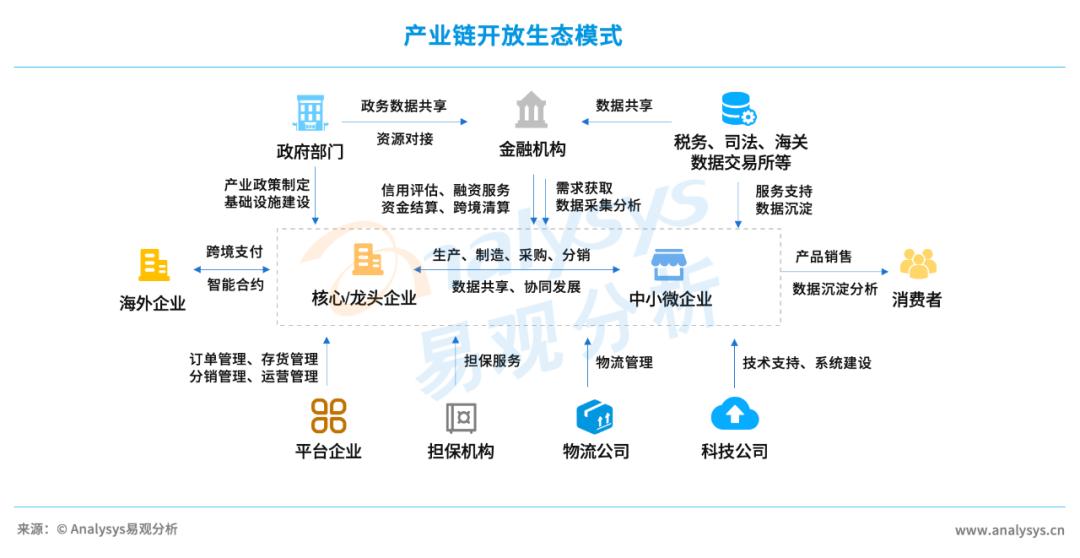 中国金融科技生态白皮书2023,中国金融科技发展报告2022