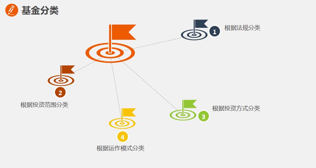 基金分类哪些基金无风险,基金分类有哪几种类型