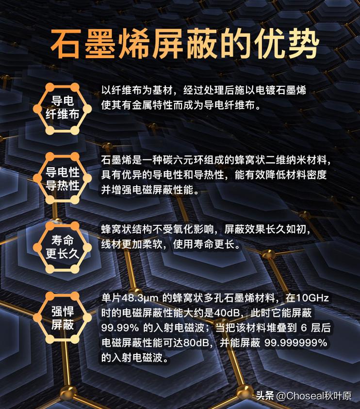 hdmi石墨烯屏蔽线,hdmi线材为什么要屏蔽