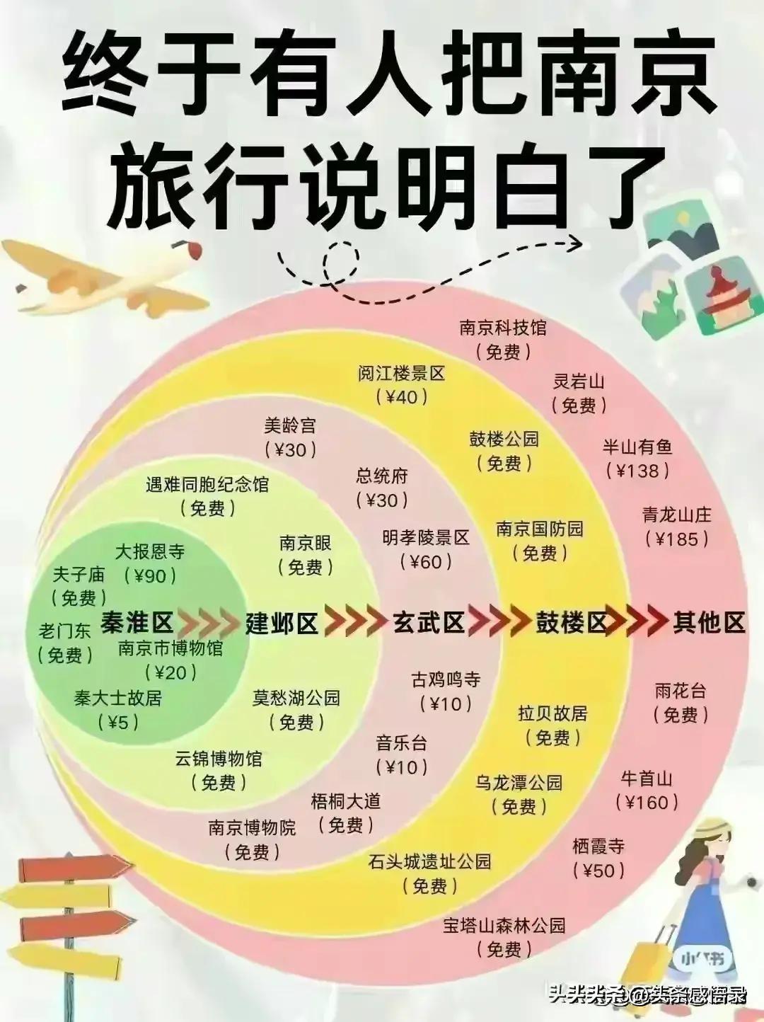 一年四季都想去新疆,一年四季去哪里玩