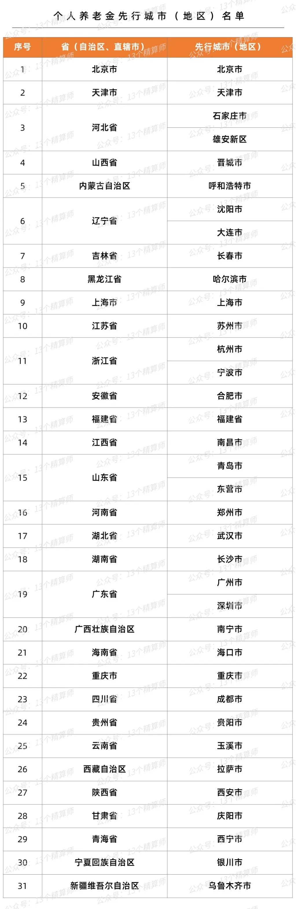 个人养老金12000怎么买金融产品,个人养老金12000怎么买