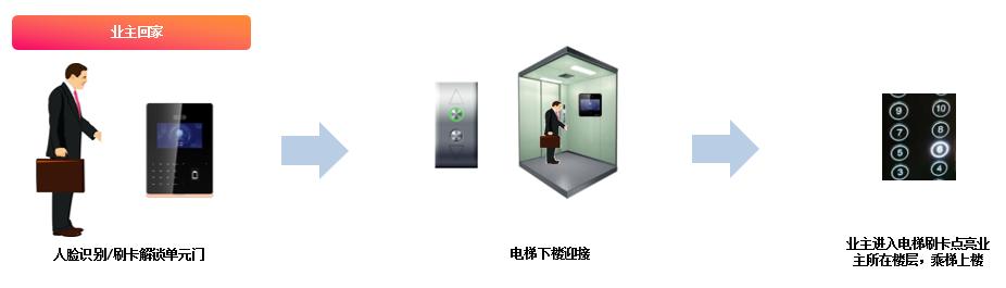 上海为什么要发展五大新城,向塘上海新城有发展吗