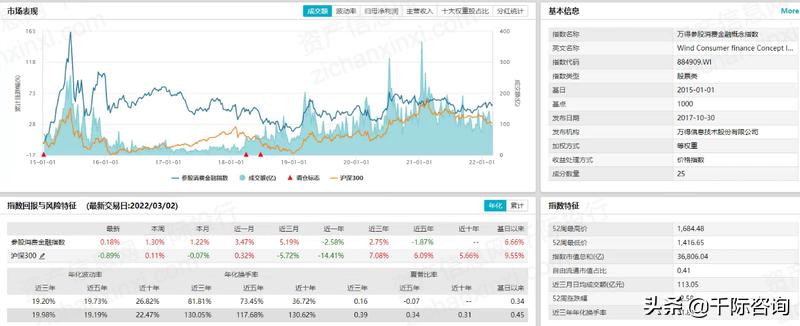 消费金融2024年市场规模,2023消费金融数据