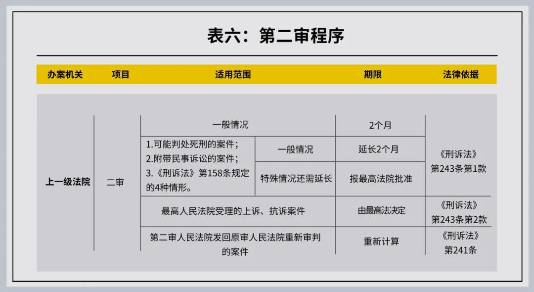 公安专业知识刑事案件办案期限,刑事干货合集