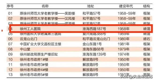 相互守望，终成一家人-徐州口腔医院托管徐州建筑工人医院
