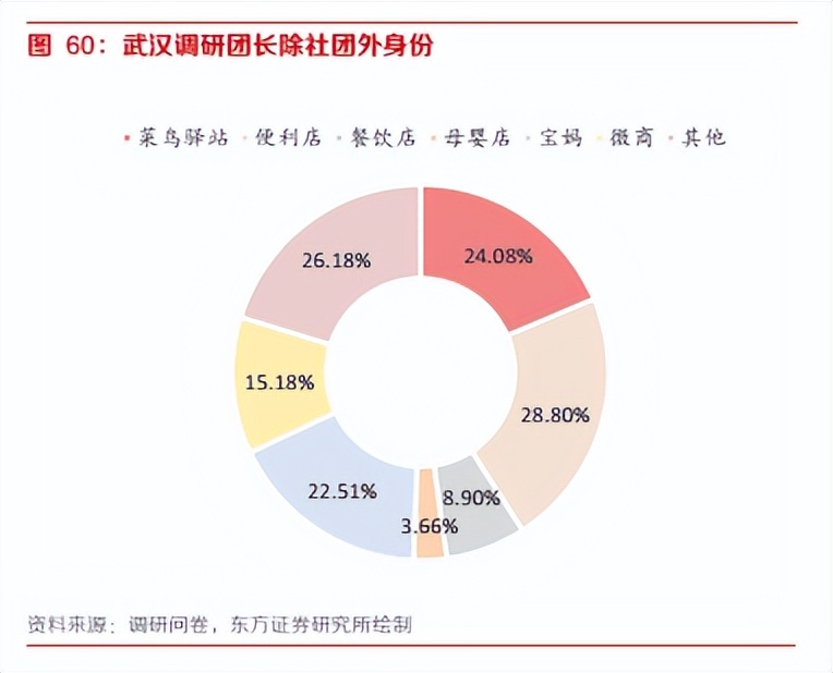 淘菜菜送货上门时间长了能退吗,淘菜菜送货上门一般是什么时间段