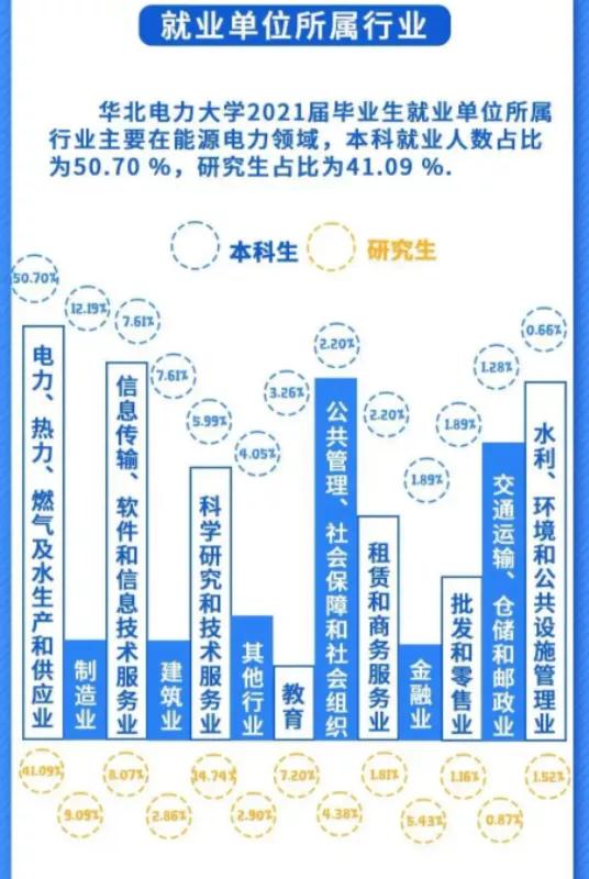 被“电力黄埔军校”华北电力大学录取，为什么却后悔了？