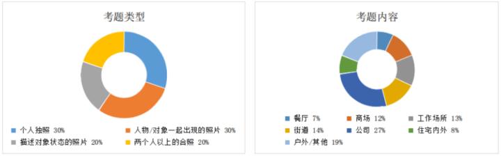 托业考试技巧和方法,托业考试有哪些题型啊