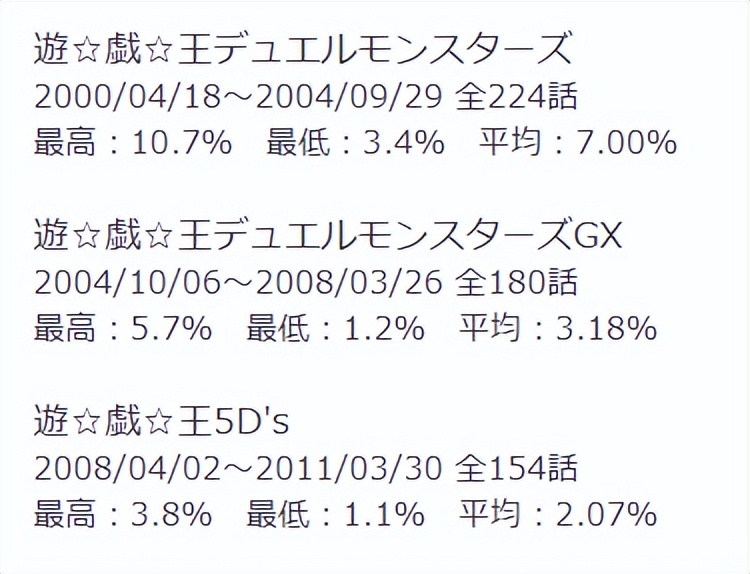 童年经典游戏动画,游戏王动画和漫画的巨大差别