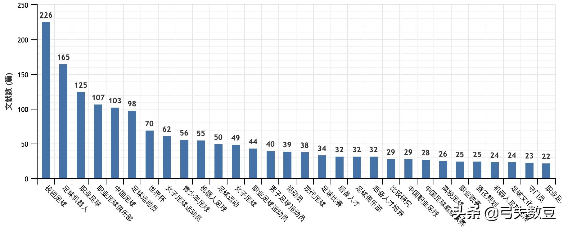 清华教授谈中国足球,大学生对对中国足球表现的看法