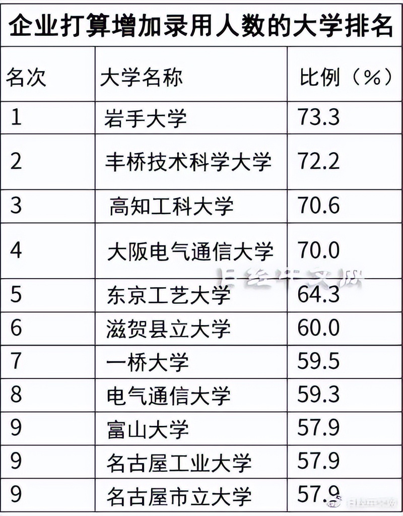鏃ユ湰浜兘澶у涓栫晫鎺掑悕,浜兘澶у鍦ㄦ棩鏈殑鎺掑悕