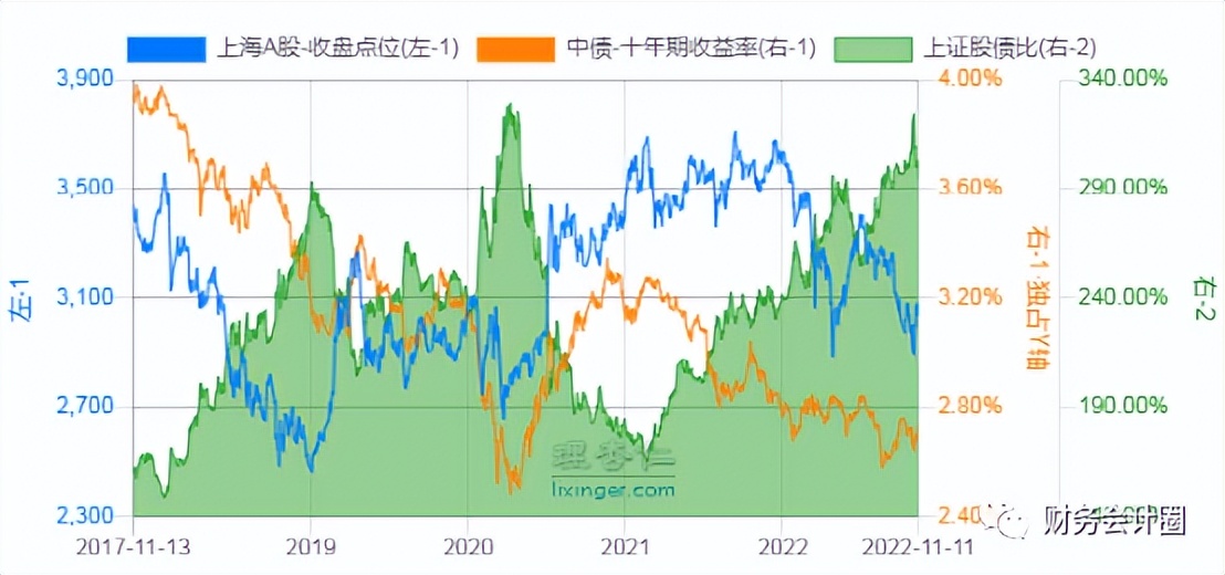 看股价走势看前复权还是不复权,看股票估值高不高看哪些指标