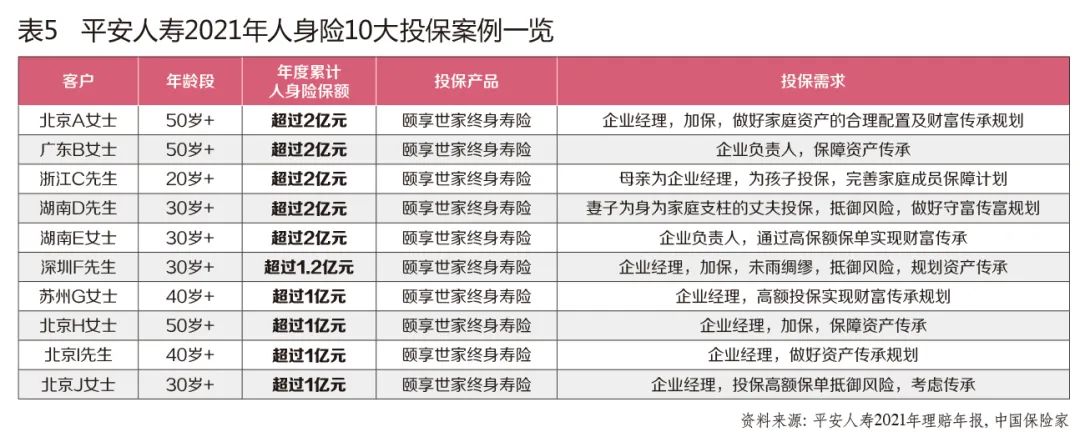 2018最具人气保险产品,2018消费型定期寿险保险产品