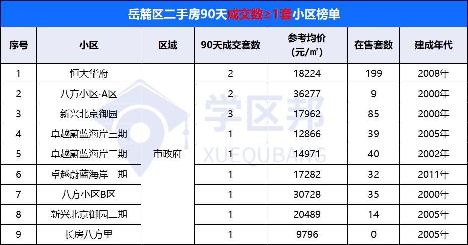 长沙市二手房卖得不行的视频,长沙二手房跌得最厉害的小区曝光