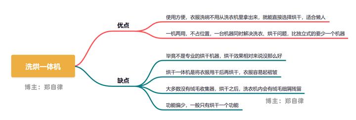 干衣机烘干机推荐美的,烘干机哪款比较防皱