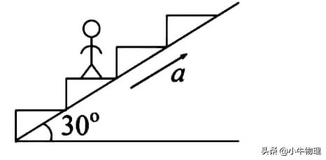 分解力的角度怎么确定,速度分解与动能分解