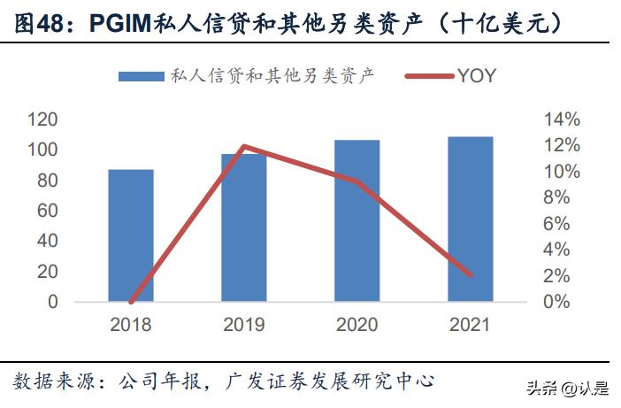保险资管业发展,2019保险资管行业报告