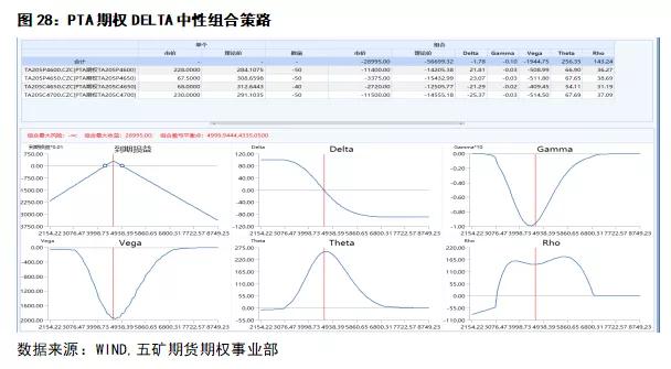 期权delta中性策略会爆仓吗,delta中性对冲策略