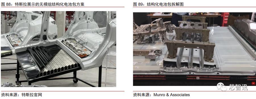 特斯拉model3拆门板,特斯拉性能版model3拆解