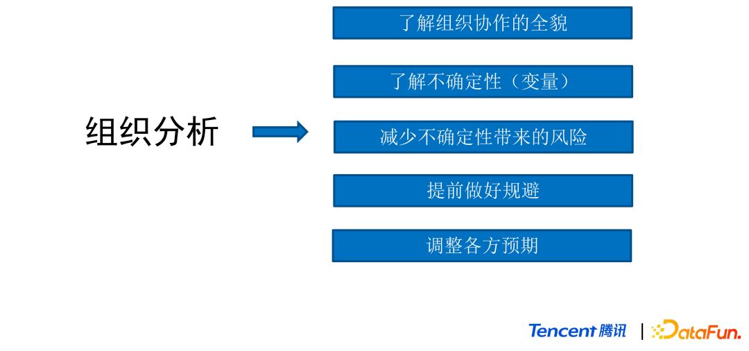 对产品的数据分析能力,产品数据分析的基本思路