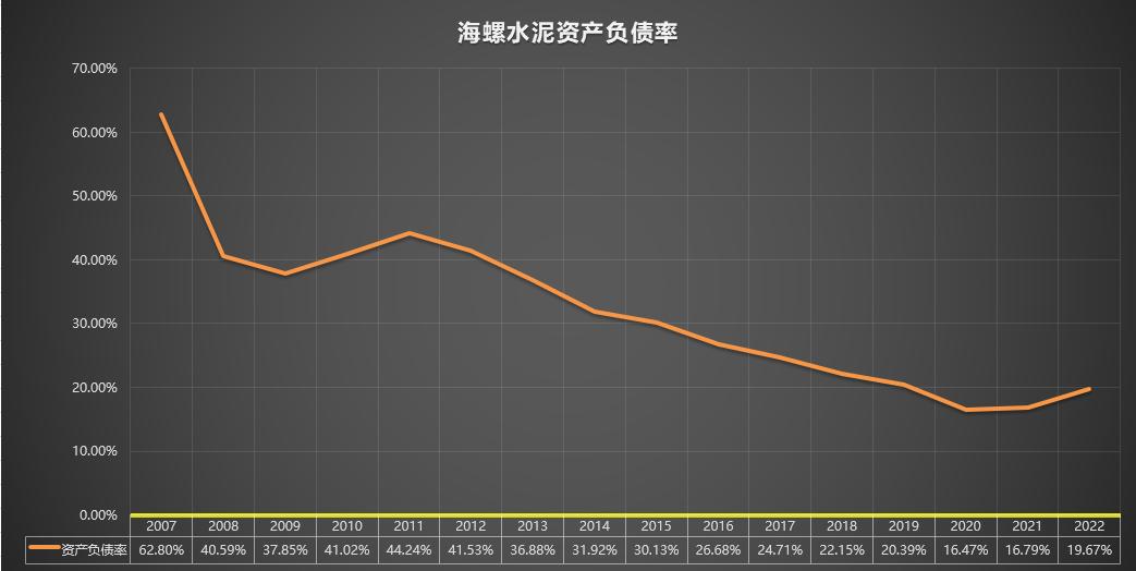 600585海螺水泥分析,600585海螺水泥历史走势图