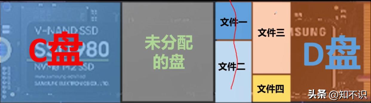 固态硬盘分区最新方法图解,固态硬盘分区的原理