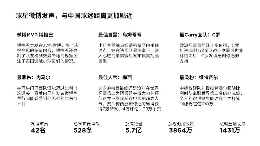 世界杯c罗图片超清大图,世界杯所有ppt
