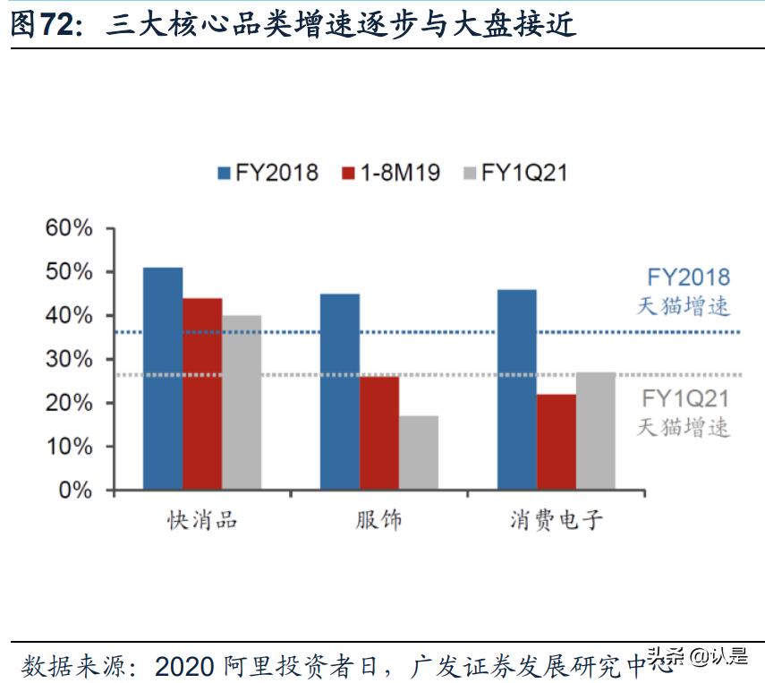 淘宝对阿里巴巴的贡献度,阿里巴巴和淘宝给我们带来了什么