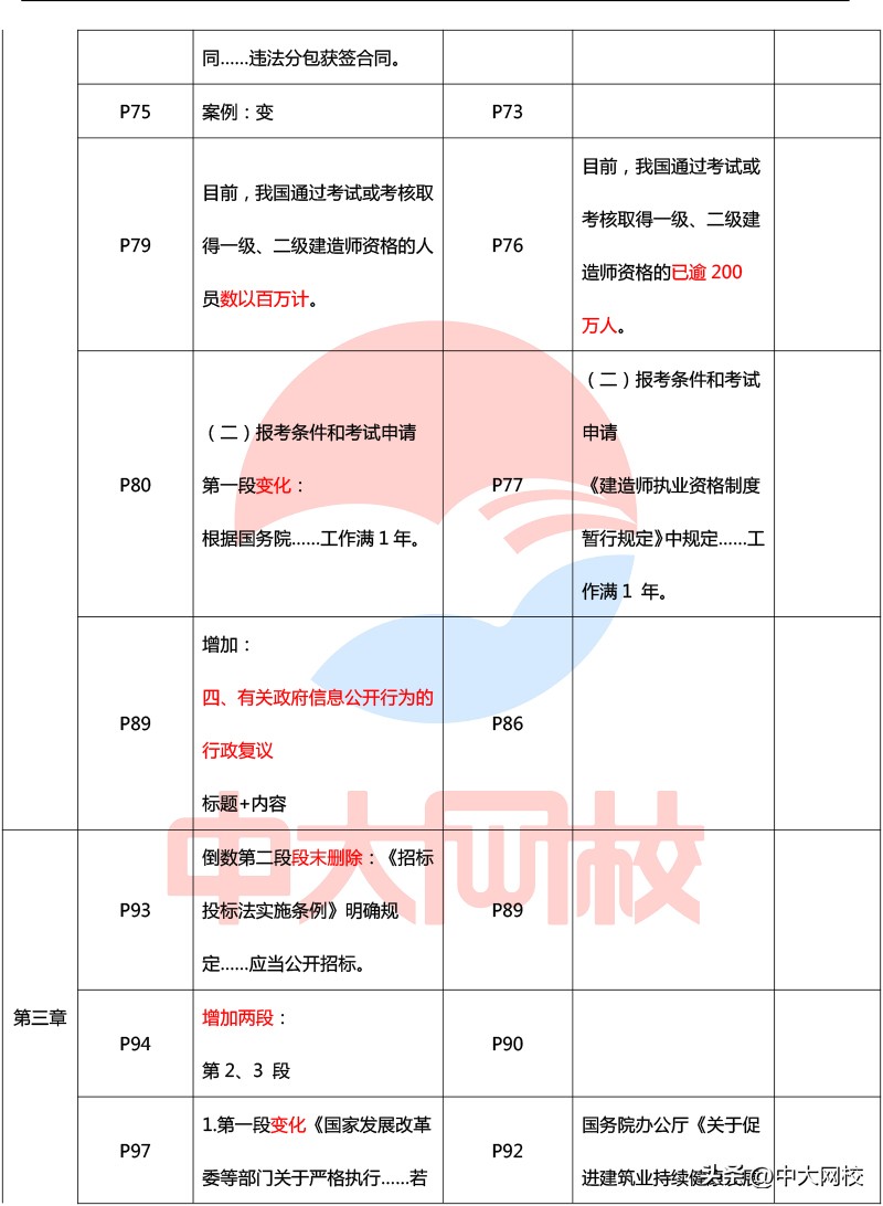 2023年一级建造师法规教材电子版,2020年一级建造师法规各章节分值