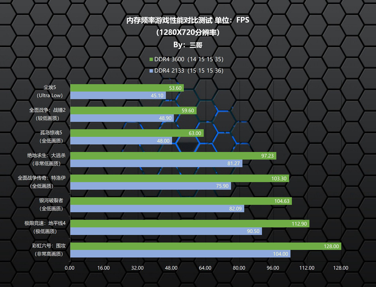 高频率内存有什么好的,高频内存真的有用么