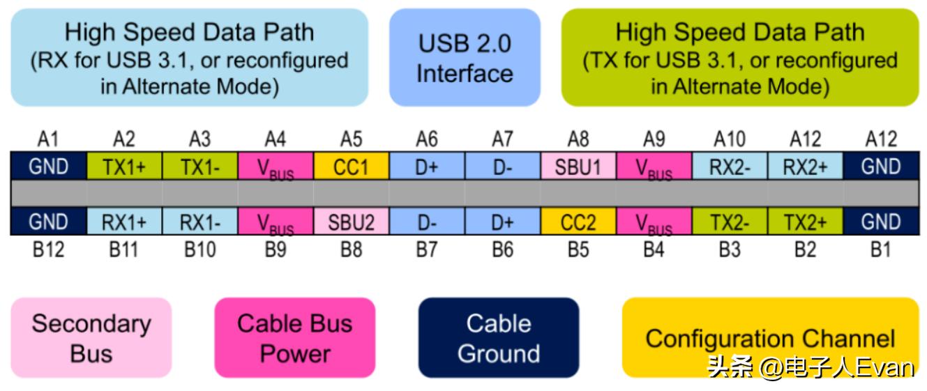 typec和usb的区别,typecusb