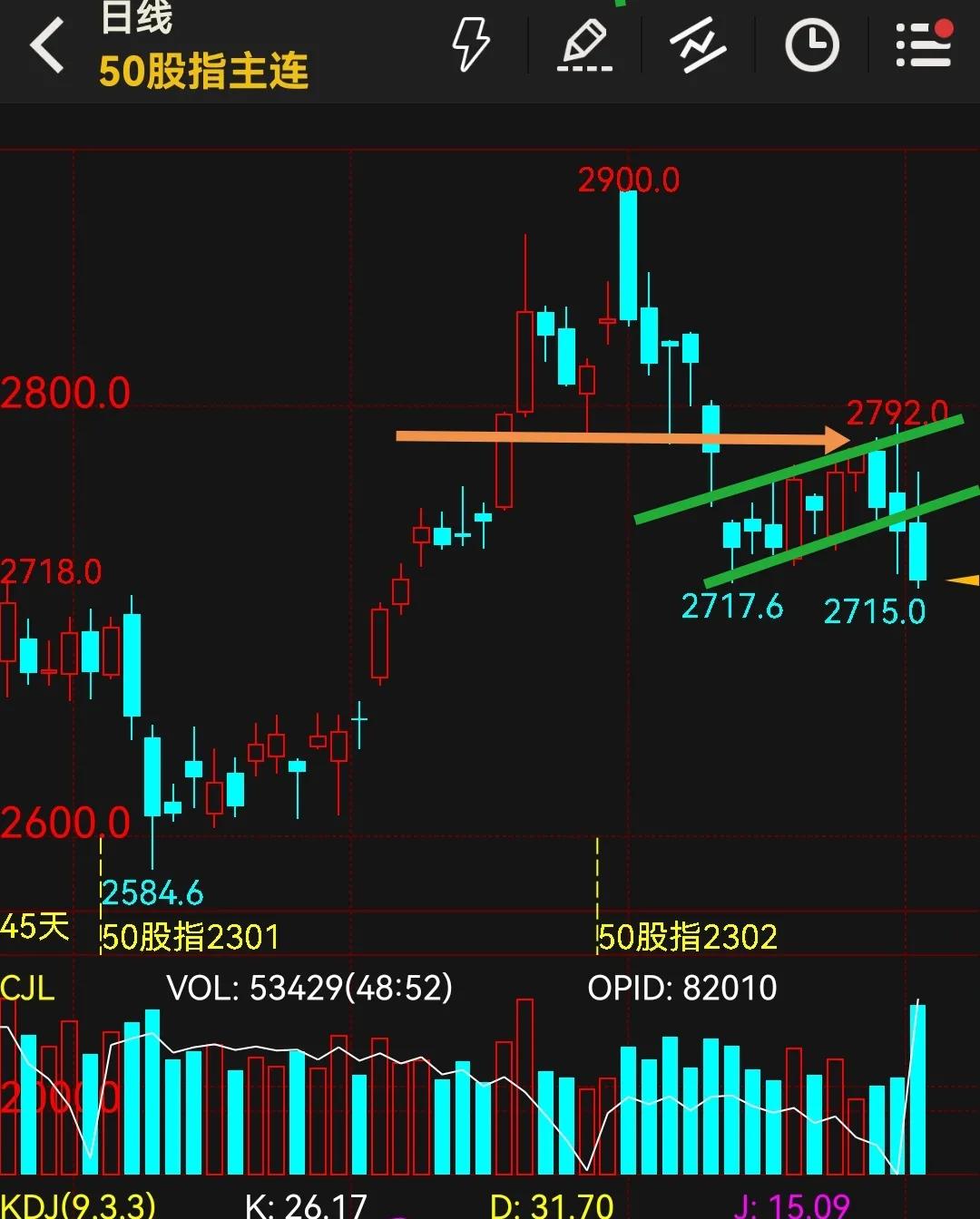 交易思维模式,交易思维和行为
