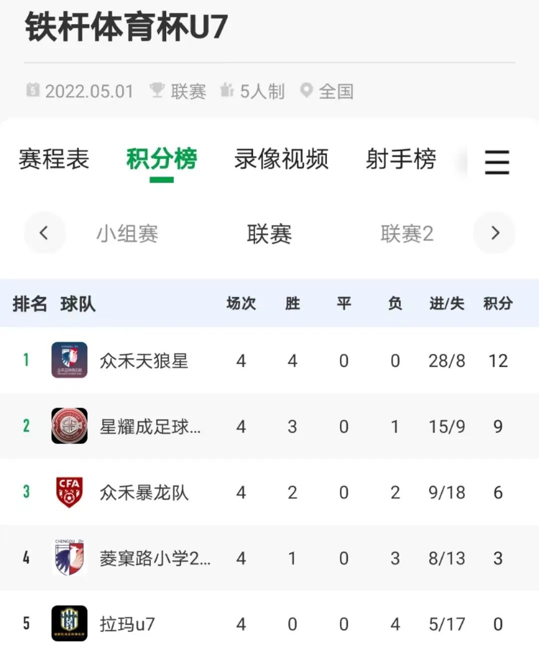 收官之战圆满,收官之战完美落幕