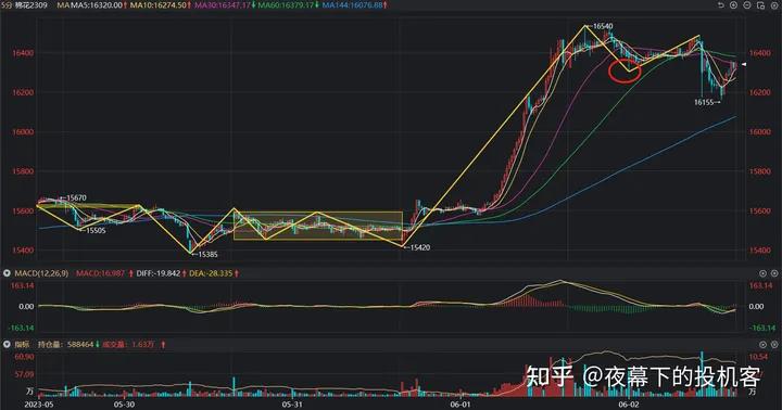 我的期货交易记录20230602