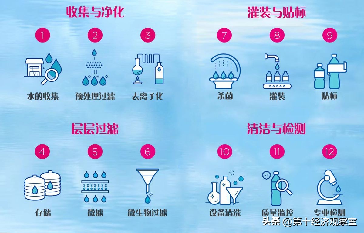 专家推荐的饮用水,雀巢矿泉水整箱24瓶优活批发价