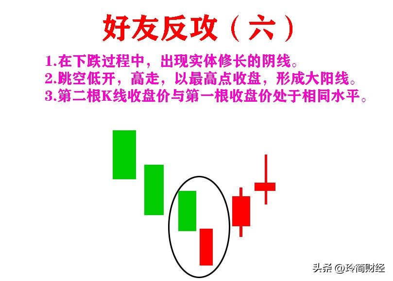12种必跌k线组合形态图解,k线组合买入形态图解