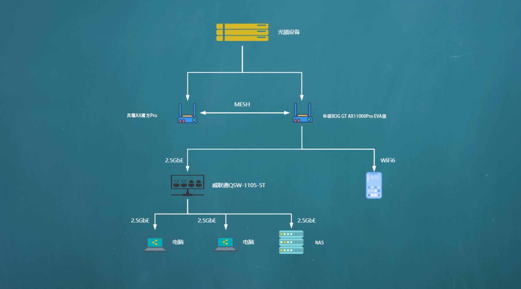 2024年群晖nas推荐,nas群晖威联通