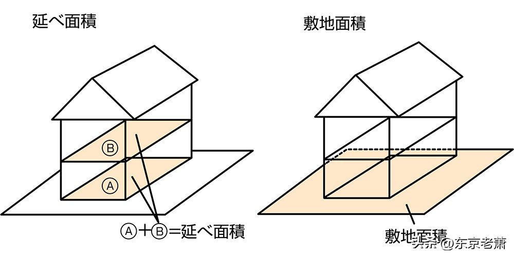 日本人一般住什么房子,日本年轻人喜欢买公寓还是一户建