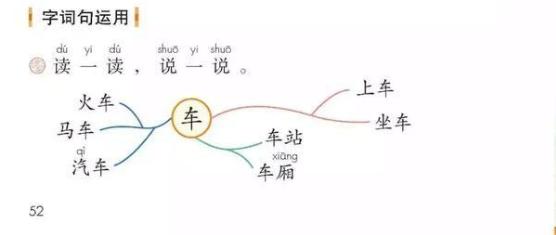 一年级上语文园地三讲解,一年级上语文园地三教案