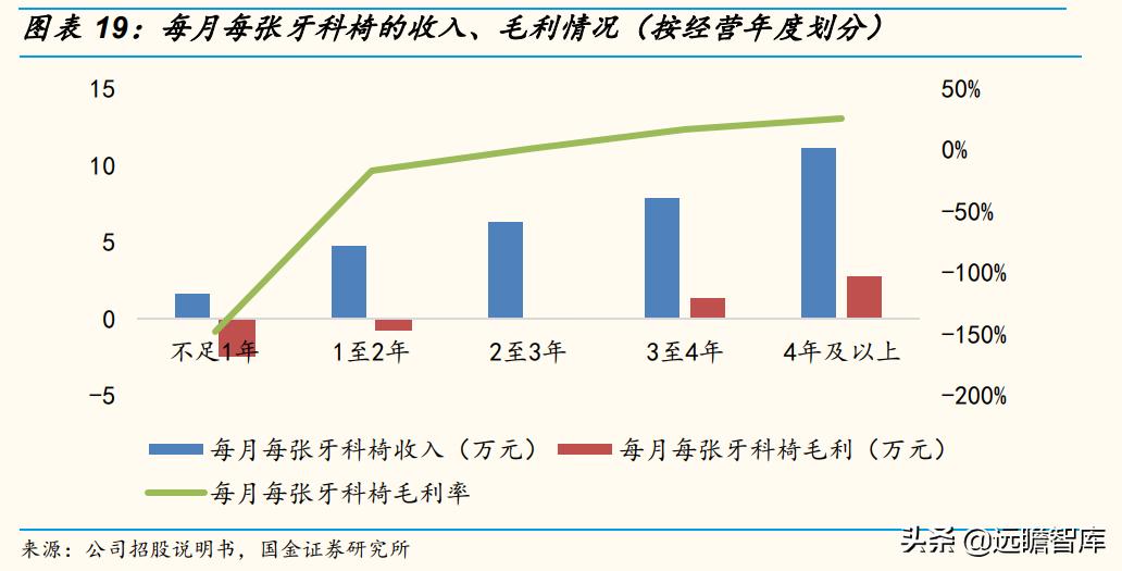 瑞尔齿科全国连锁,瑞尔齿科集团