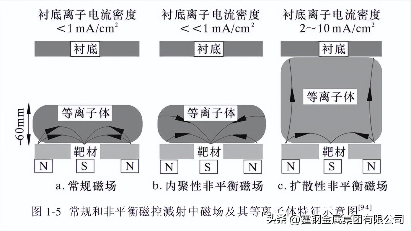 锰白铜BMn43-0.5抗蚀性