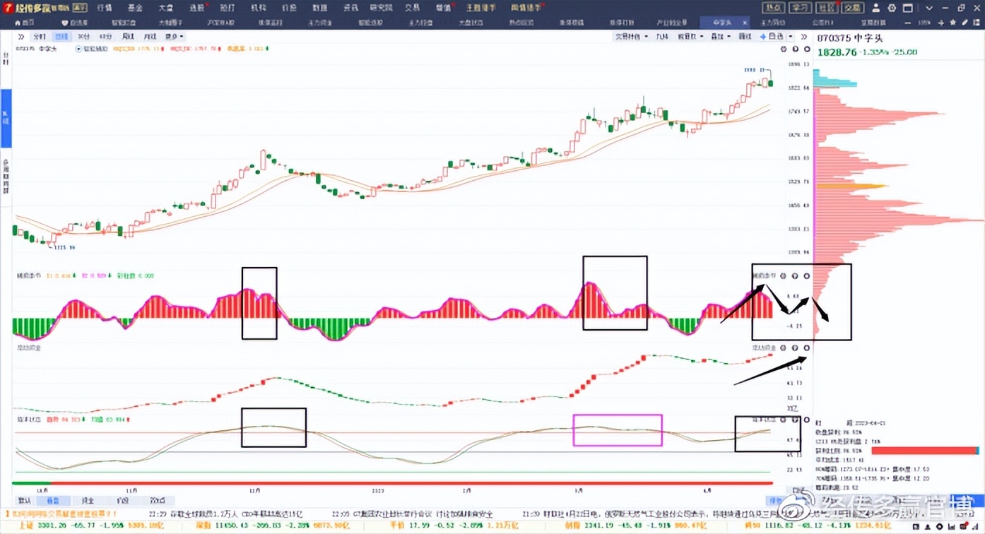 经传多赢投资咨询有限公司,经传多赢选股策略