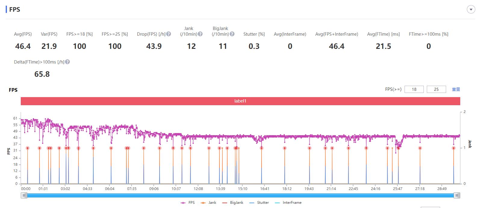 真我q5pro能用65w的闪充么,80w闪充能给60w手机充么