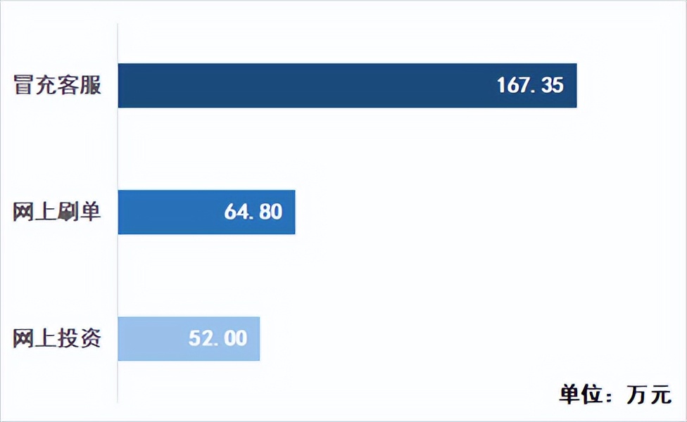 交易游戏物品，可别绕开官方平台！